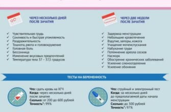 Які виділення перед місячними вказують на вагітність: основні ознаки