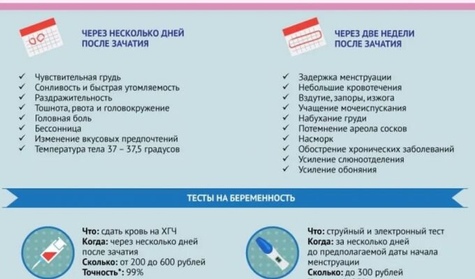 Які виділення перед місячними вказують на вагітність: основні ознаки Які виділення перед місячними вказують на вагітність: основні ознаки